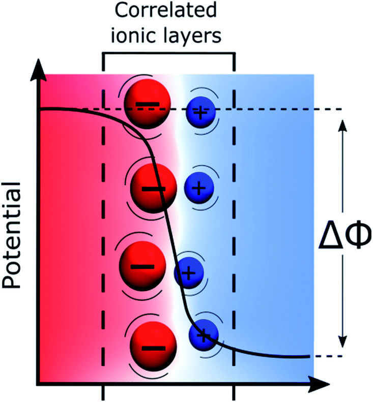 discrete charge of electron discrete charge of electron