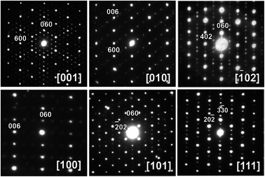 Chemically driven superstructural ordering leading to giant unit cells ...