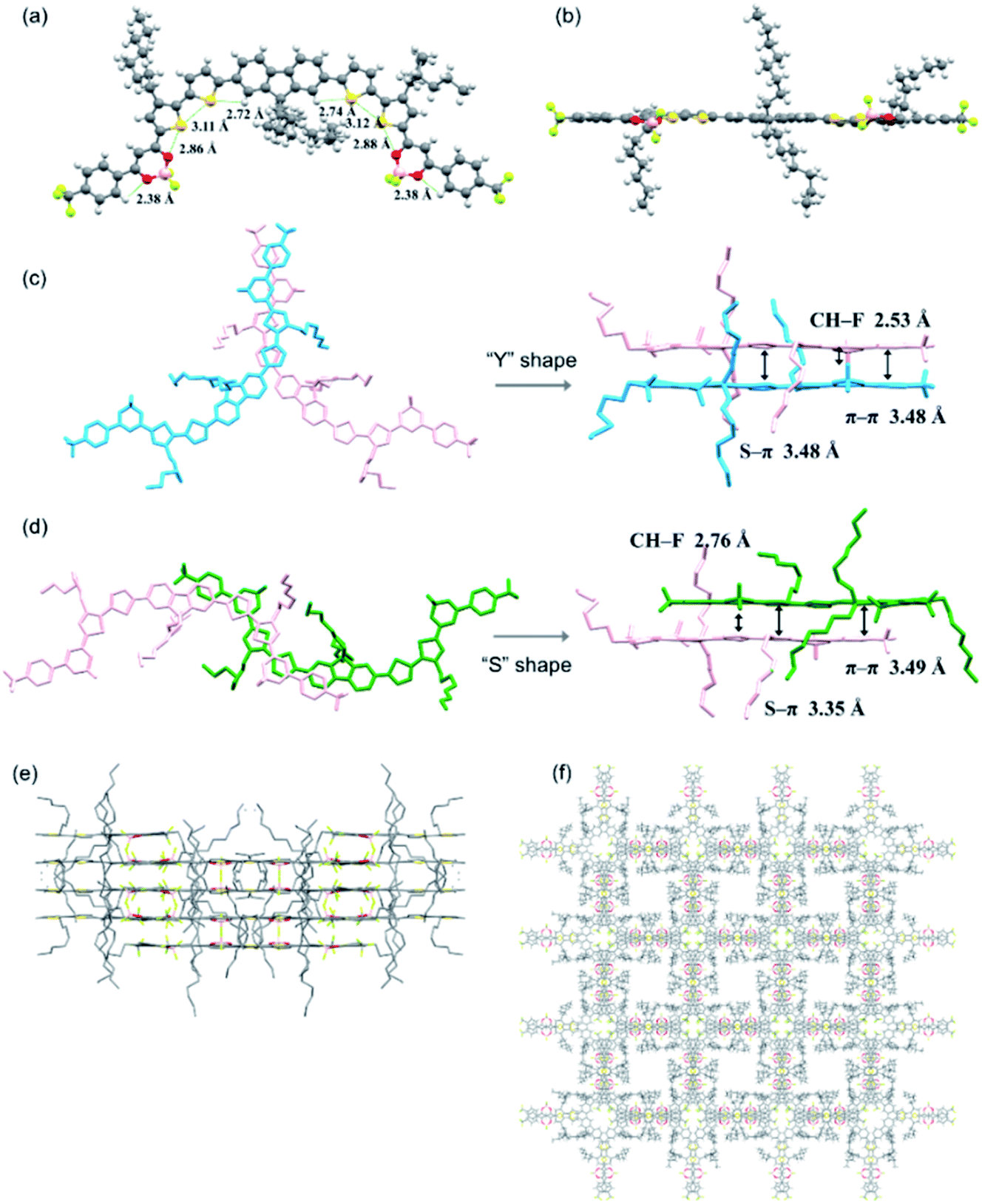 Boron Iii B Diketonate Based Small Molecules For Functional Non Fullerene Polymer Solar Cells And Organic Resistive Memory Devices Chemical Science Rsc Publishing