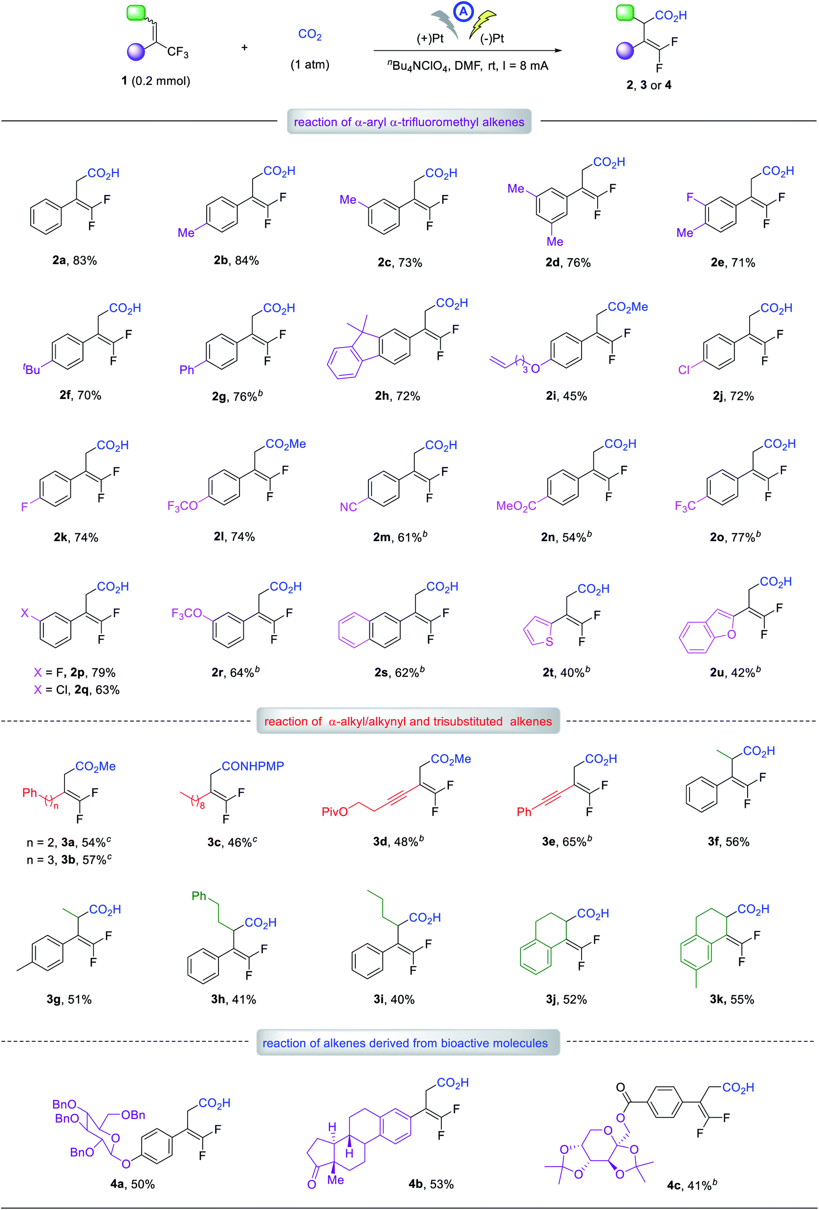 direct electrochemical defluorinative carboxylation of a cf3 alkenes with carbon dioxide chemical science rsc publishing
