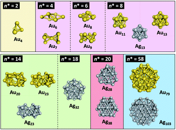 Ligand-protected gold/silver superatoms: current status and emerging ...