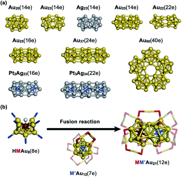 Ligand-protected gold/silver superatoms: current status and emerging ...