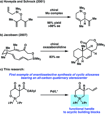 Enantioselective synthesis of highly oxygenated acyclic quaternary ...