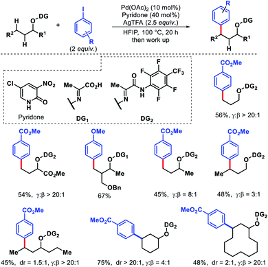 Diverse Strategies For Transition Metal Catalyzed Distal C Sp3 H Functionalizations Chemical Science Rsc Publishing