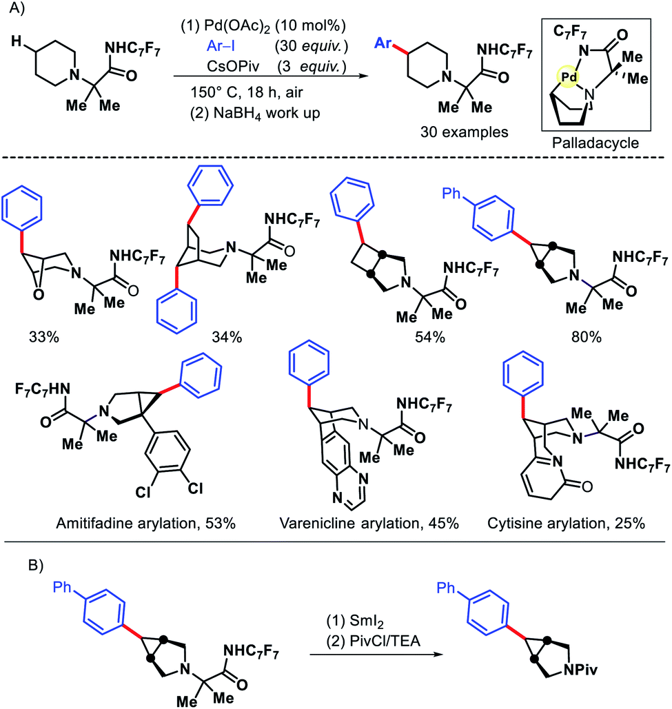 Diverse Strategies For Transition Metal Catalyzed Distal C Sp3 H Functionalizations Chemical Science Rsc Publishing