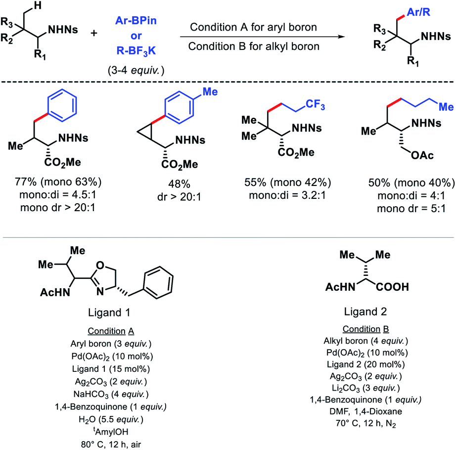 Diverse Strategies For Transition Metal Catalyzed Distal C Sp3 H Functionalizations Chemical Science Rsc Publishing