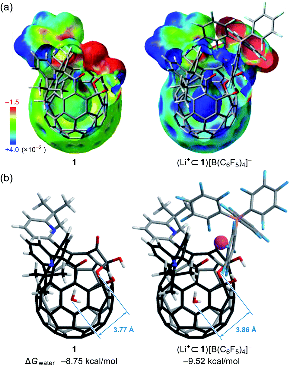 Cation Recognition On A Fullerene Based Macrocycle Chemical Science Rsc Publishing