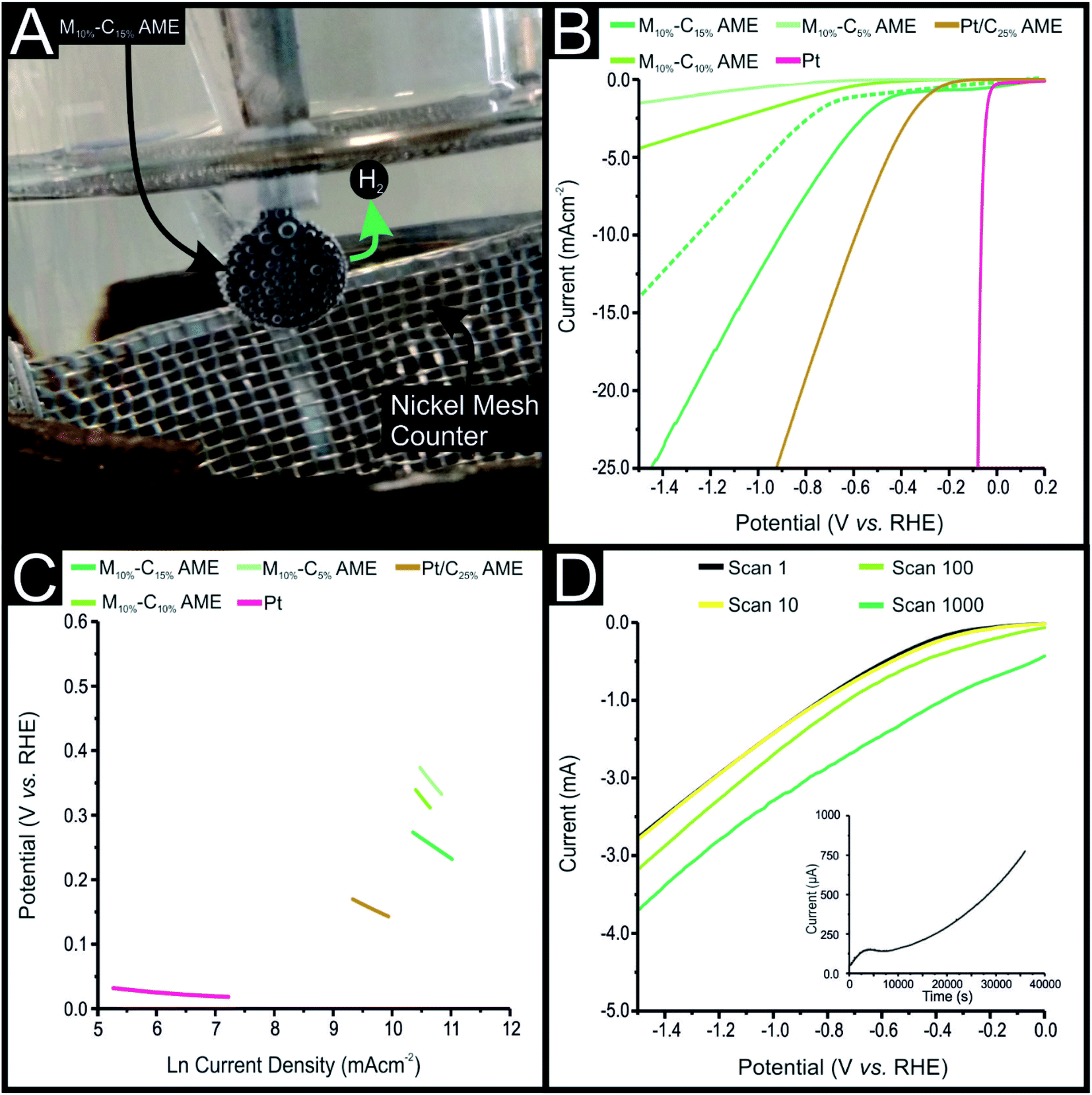 Single Step Additive Manufacturing 3d Printing Of Electrocatalytic Anodes And Cathodes For Efficient Water Splitting Sustainable Energy Fuels Rsc Publishing