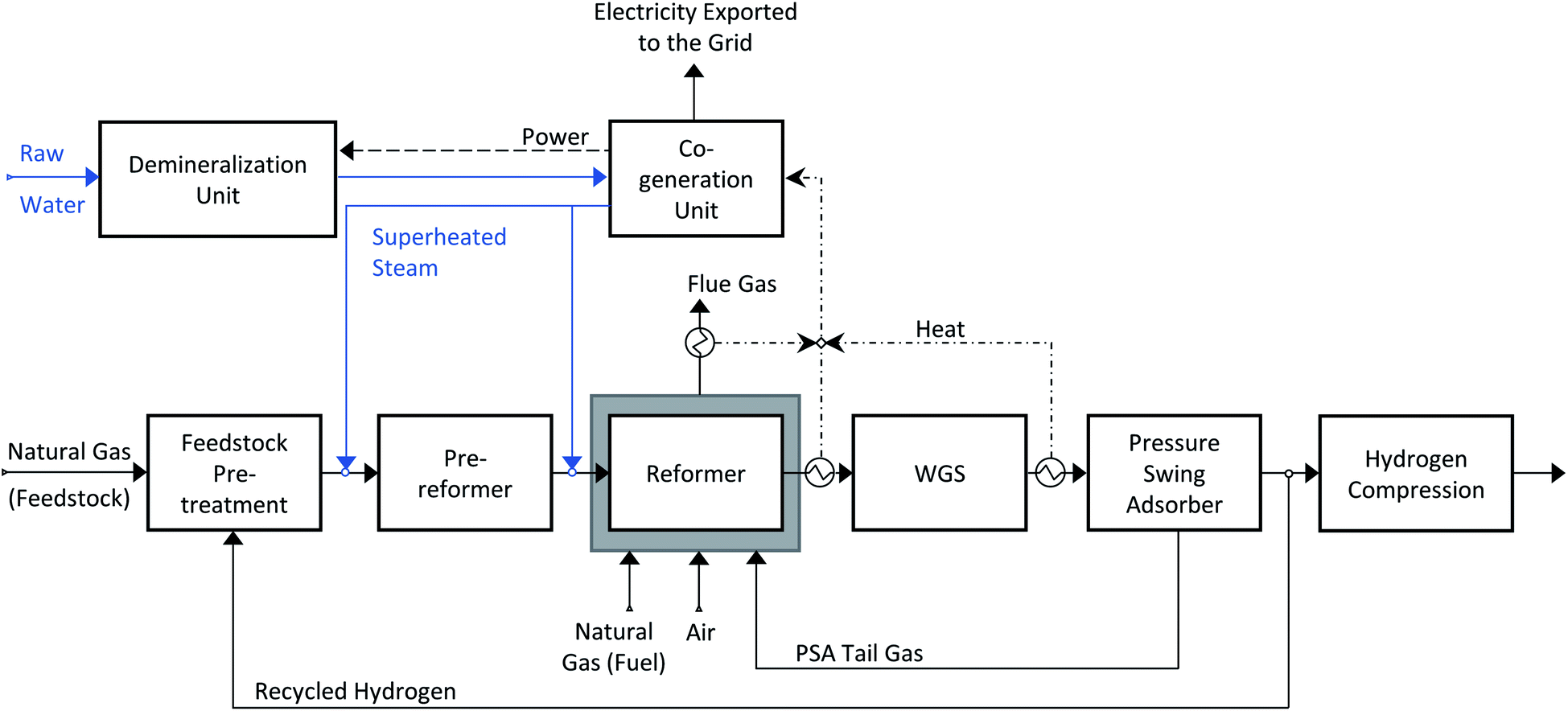 By steam reforming natural gas фото 4