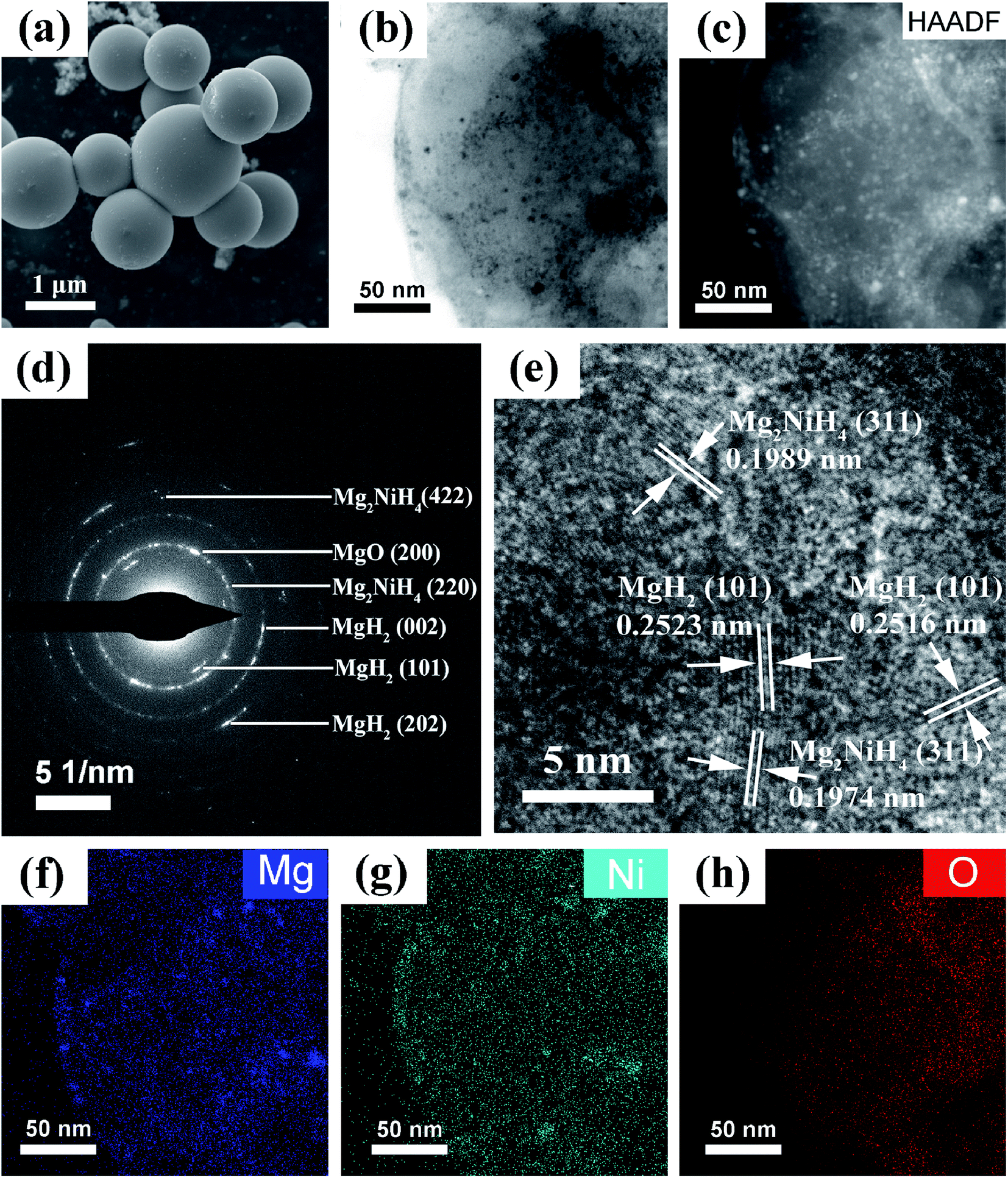 In Situ Catalyzed And Nanoconfined Magnesium Hydride Nanocrystals In A Ni Mof Scaffold For Hydrogen Storage Sustainable Energy Fuels Rsc Publishing