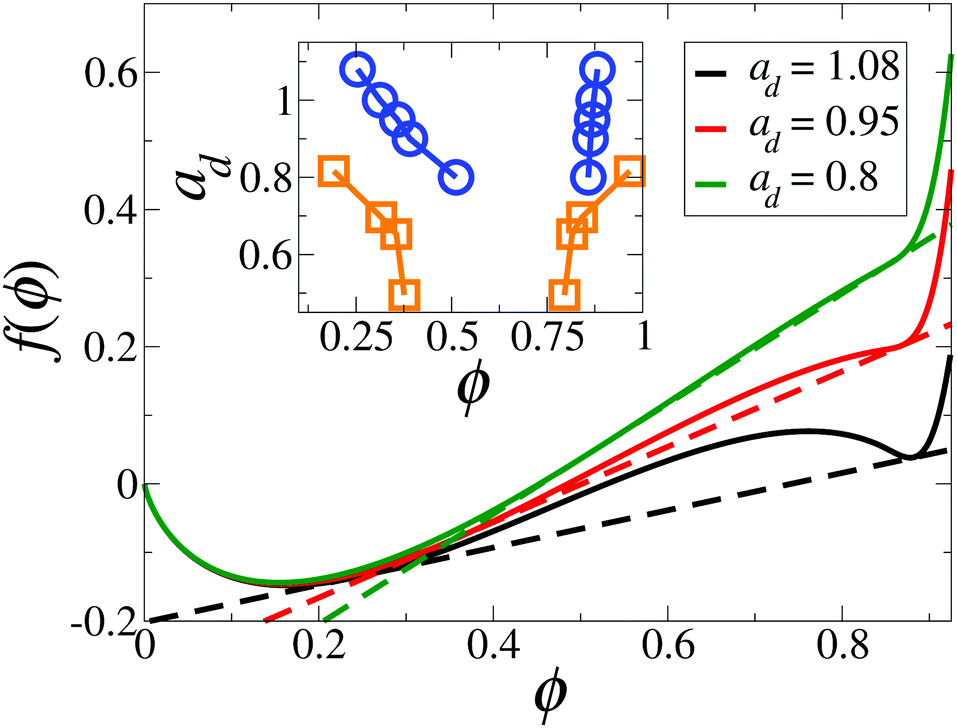 Dynamical Self Assembly Of Dipolar Active Brownian Particles In Two Dimensions Soft Matter Rsc Publishing