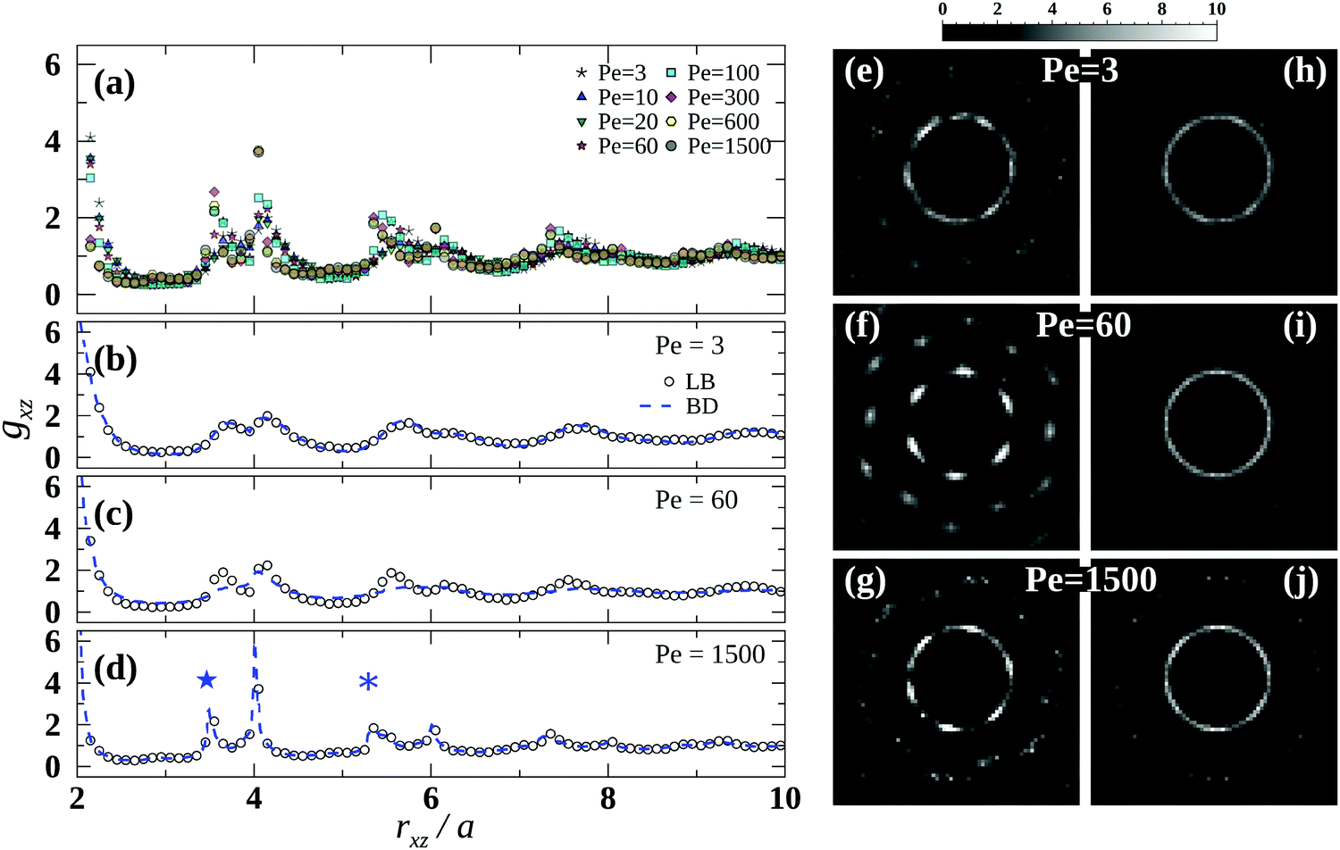 Temporal Evolution Of Concentration And Microstructure Of Colloidal Films During Vertical Drying A Lattice Boltzmann Simulation Study Soft Matter Rsc Publishing