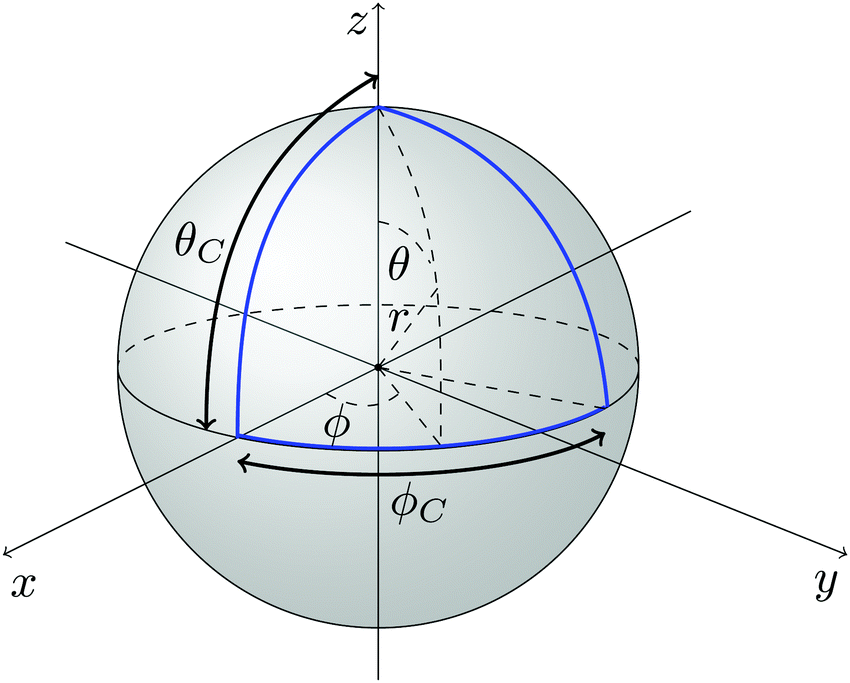 Active Rotational Dynamics Of A Self Diffusiophoretic Colloidal Motor Soft Matter Rsc Publishing