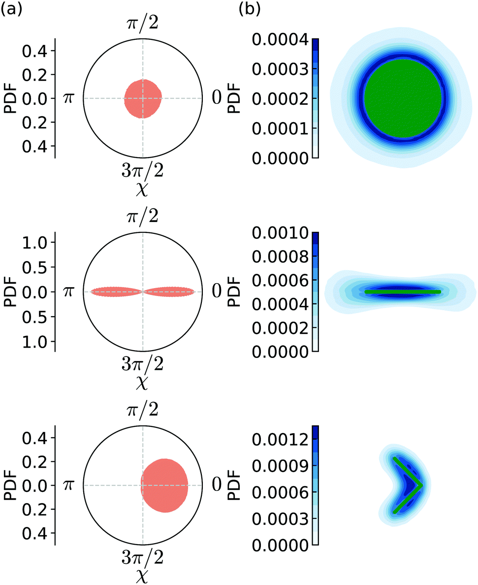 Different Shaped Micro Objects Driven By Active Particle Aggregations Soft Matter Rsc Publishing