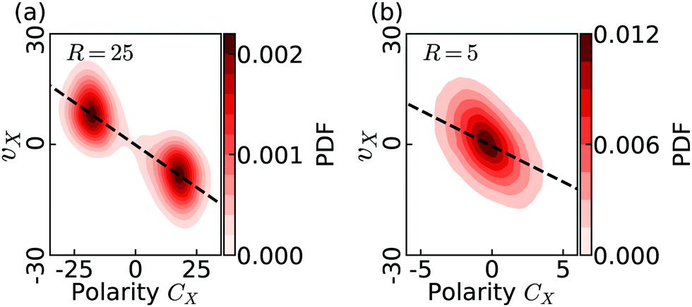 Different Shaped Micro Objects Driven By Active Particle Aggregations Soft Matter Rsc Publishing