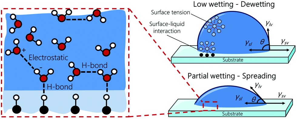 hdpe surface energy