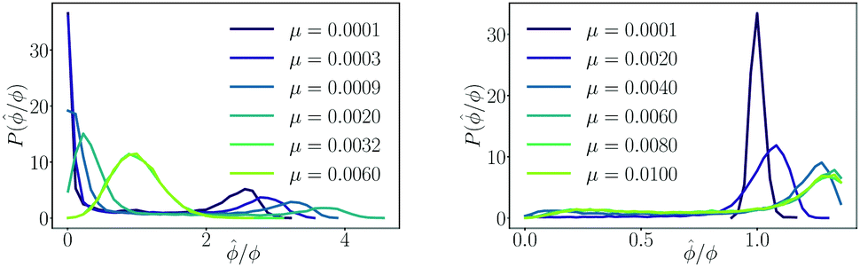 Information And Motility Exchange In Collectives Of Active Particles Soft Matter Rsc Publishing
