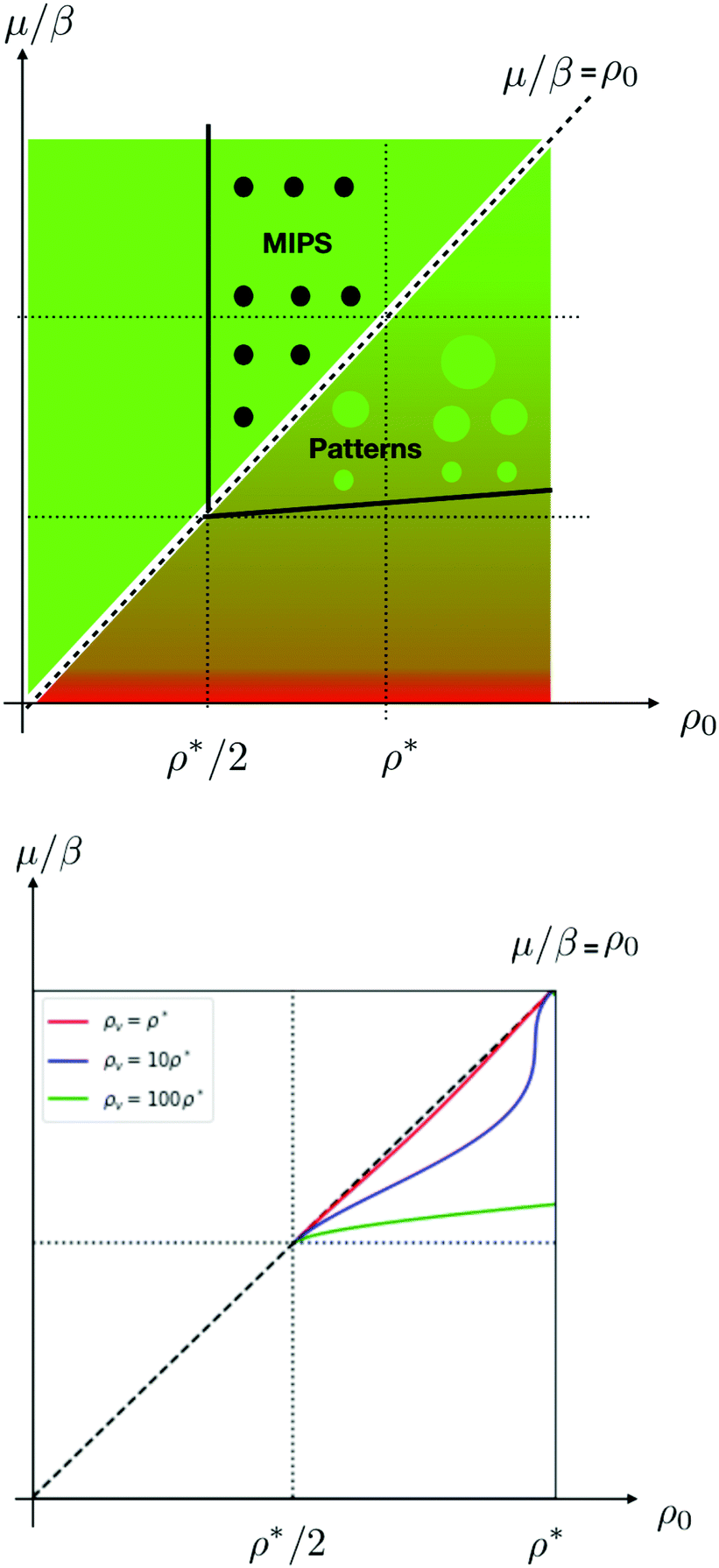 Information And Motility Exchange In Collectives Of Active Particles Soft Matter Rsc Publishing