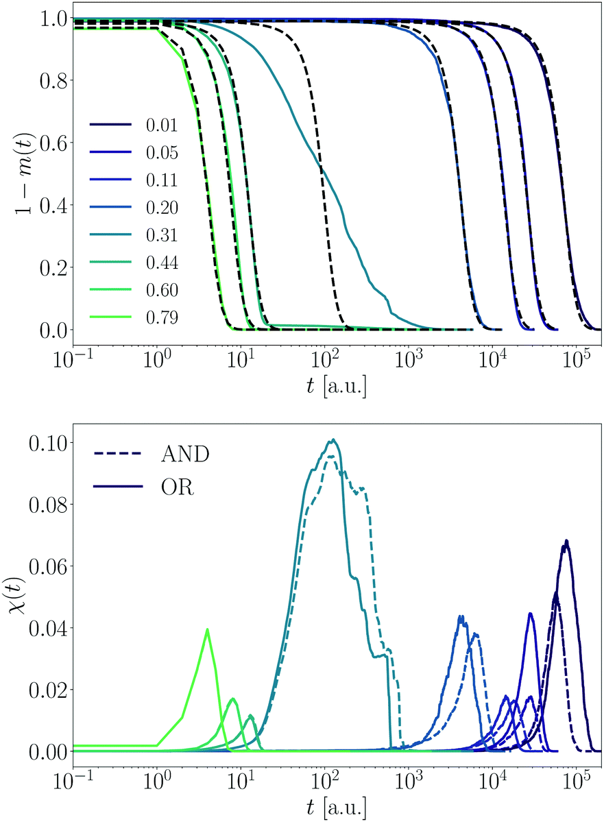 Information And Motility Exchange In Collectives Of Active Particles Soft Matter Rsc Publishing