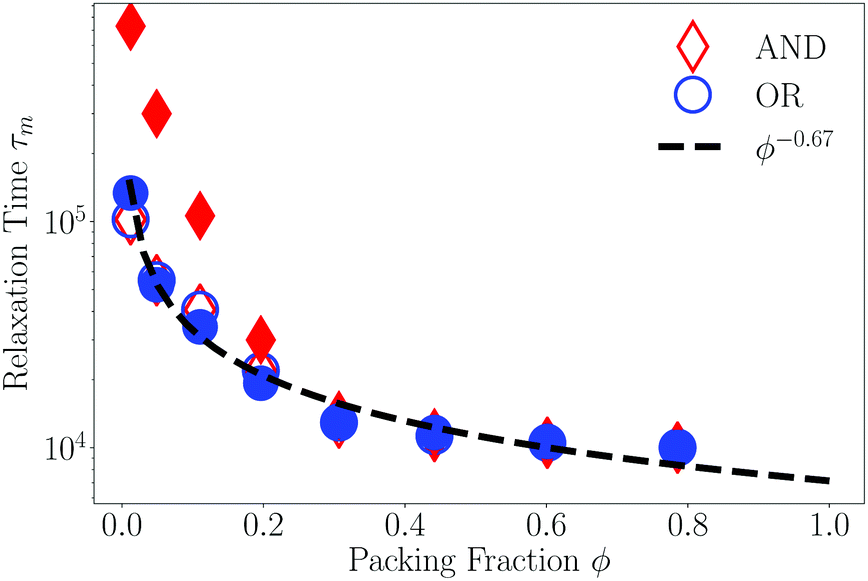 Information And Motility Exchange In Collectives Of Active Particles Soft Matter Rsc Publishing