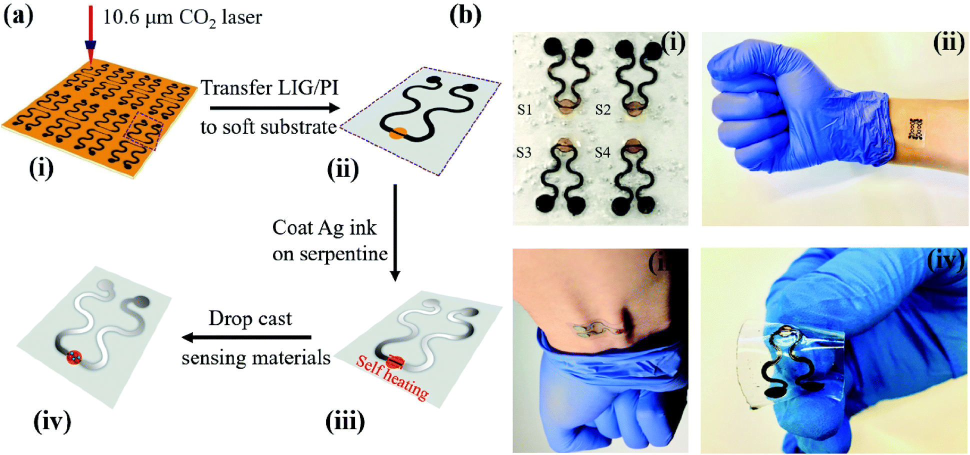 Novel Gas Sensing Platform Based On A Stretchable Laser Induced Graphene Pattern With Self Heating Capabilities Journal Of Materials Chemistry A Rsc Publishing