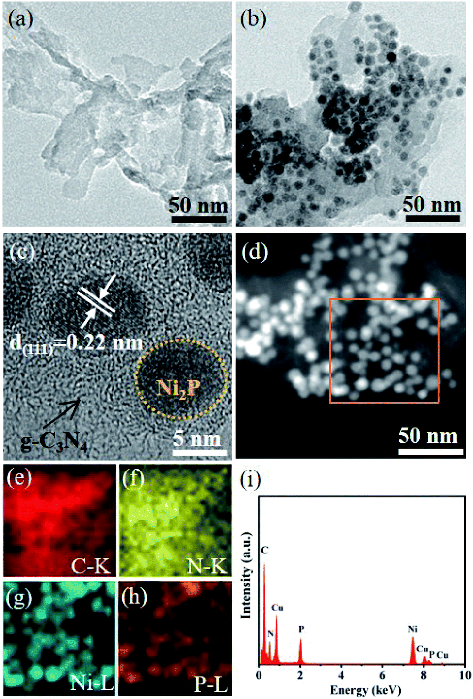In Situ Decorated Ni2p Nanocrystal Co Catalysts On G C3n4 For Efficient And Stable Photocatalytic Hydrogen Evolution Via A Facile Co Heating Method Journal Of Materials Chemistry A Rsc Publishing