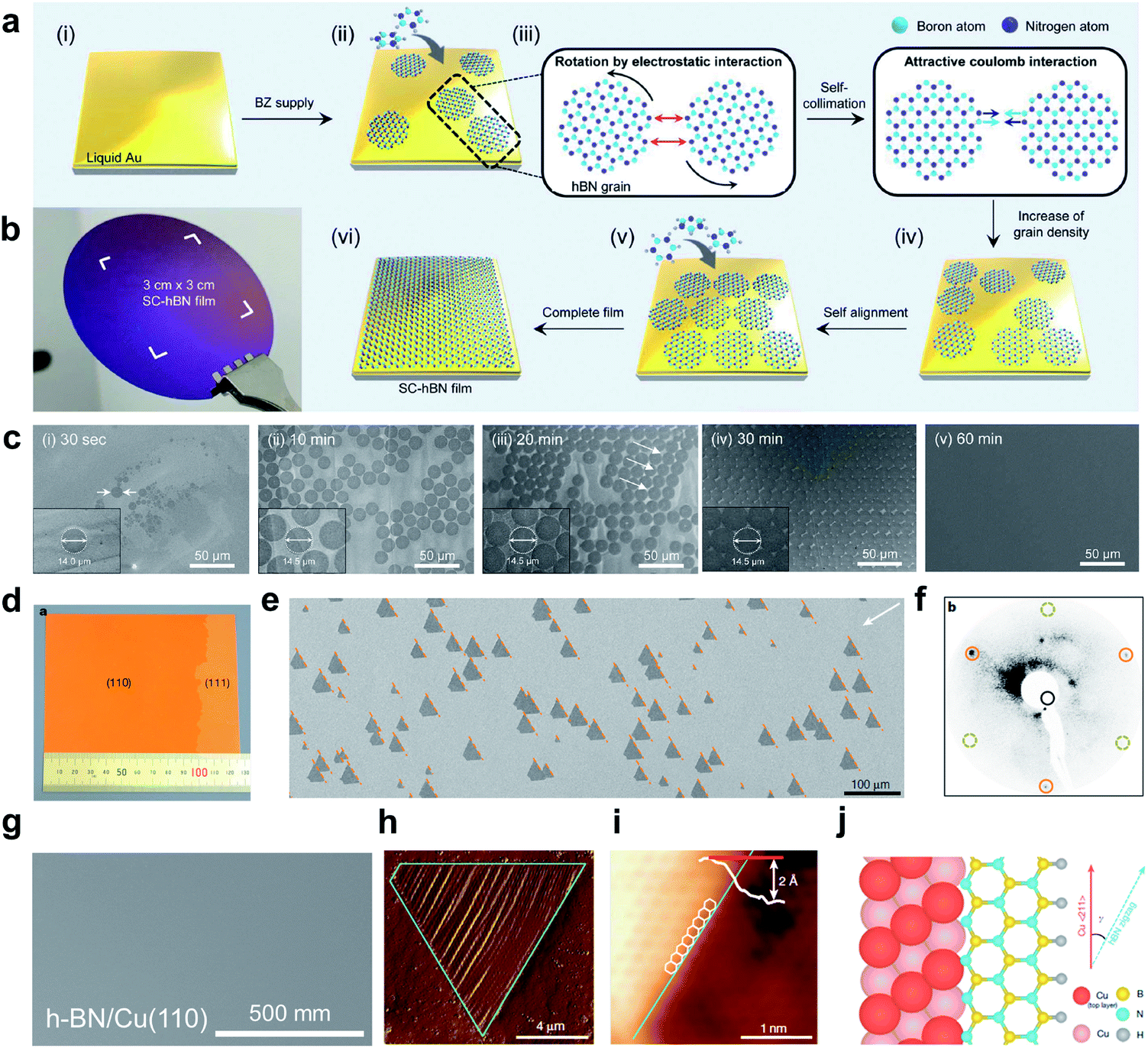 Proton Conductivity Of A Hexagonal Boron Nitride Membrane And Its Energy Applications Journal Of Materials Chemistry A Rsc Publishing