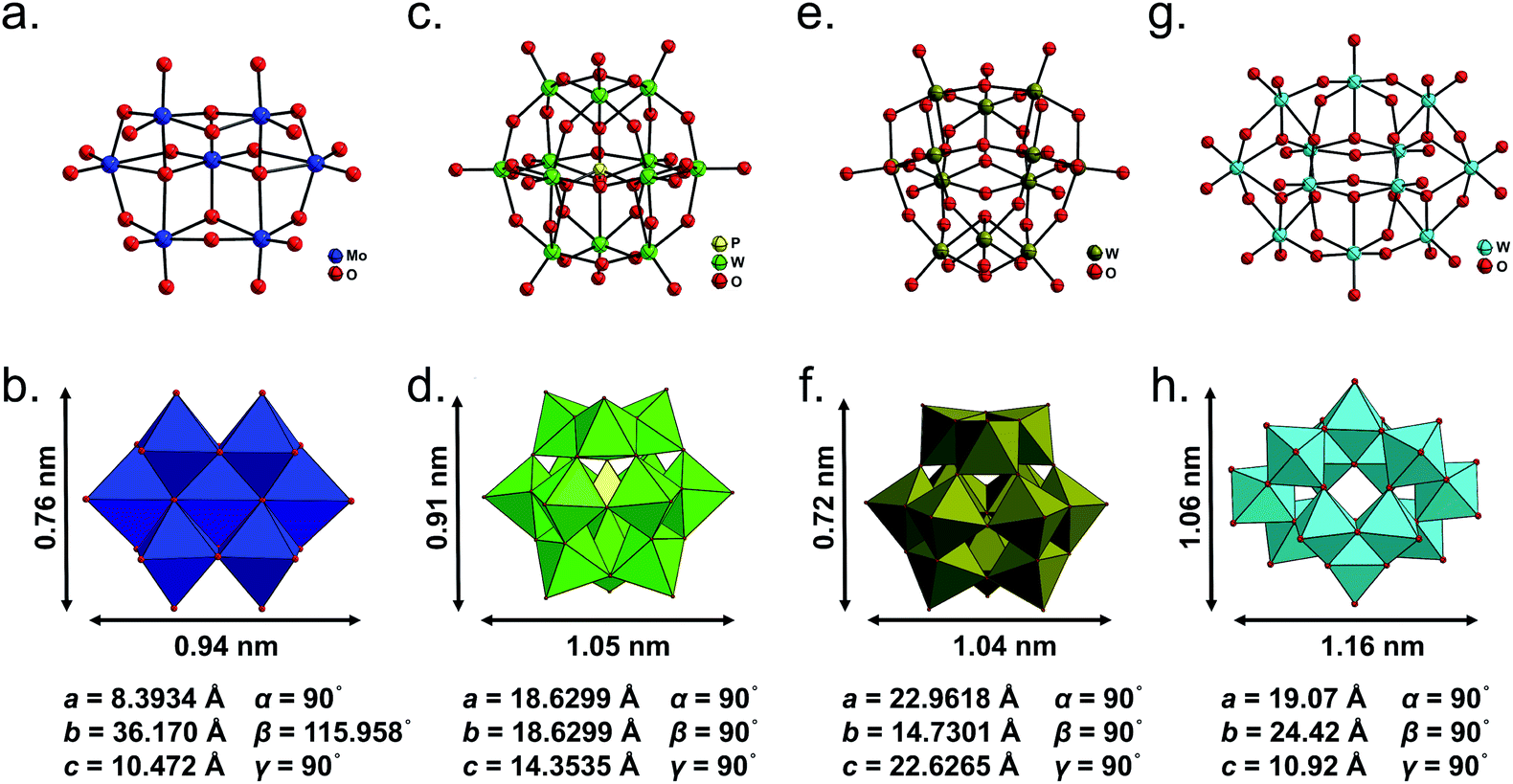 Application Of Polyoxometalate Derivatives In Rechargeable Batteries Journal Of Materials Chemistry A Rsc Publishing