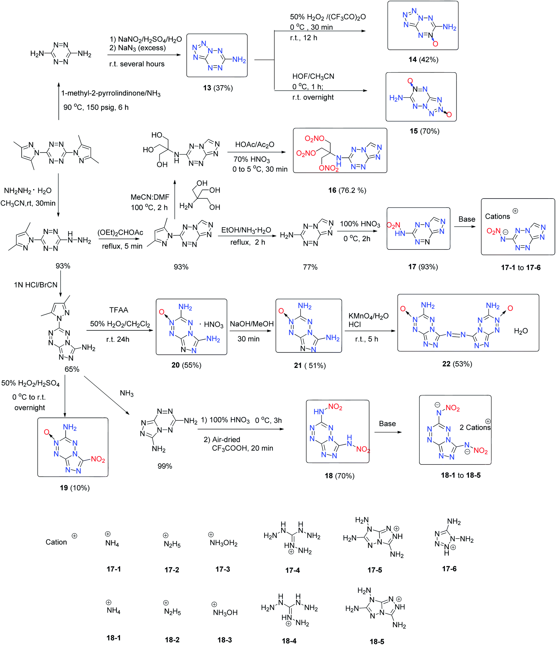 Fused heterocycle-based energetic materials (2012–2019) - Journal of ...