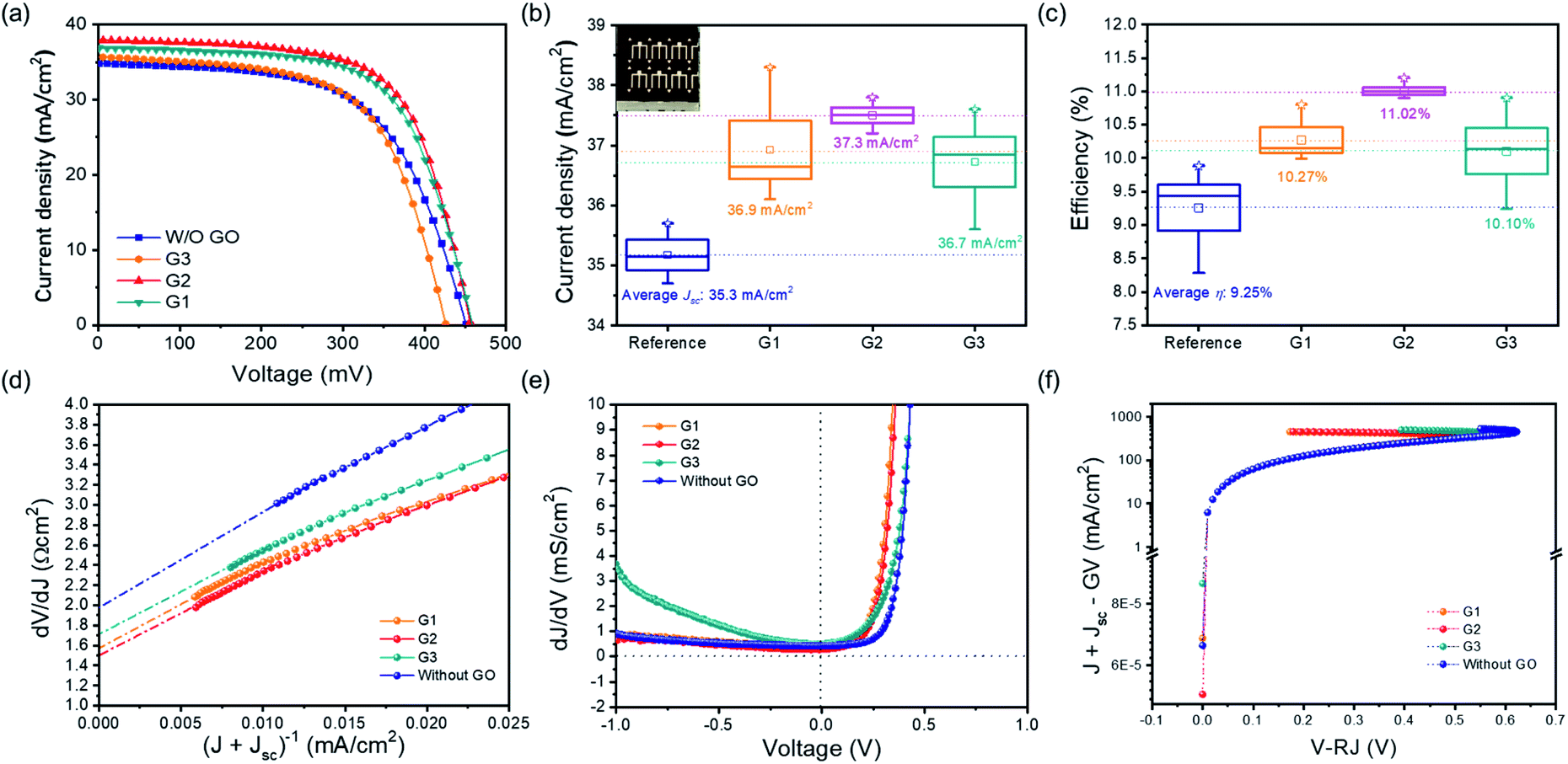 Effect Of A Graphene Oxide Intermediate Layer In Cu2znsn S Se 4 Solar Cells Journal Of Materials Chemistry A Rsc Publishing