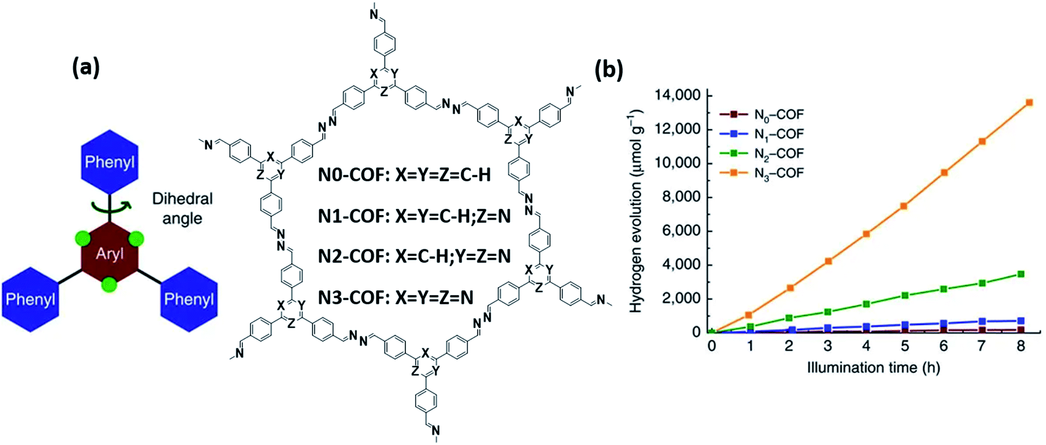 Covalent Organic Frameworks Emerging High Performance Platforms For Efficient Photocatalytic Applications Journal Of Materials Chemistry A Rsc Publishing