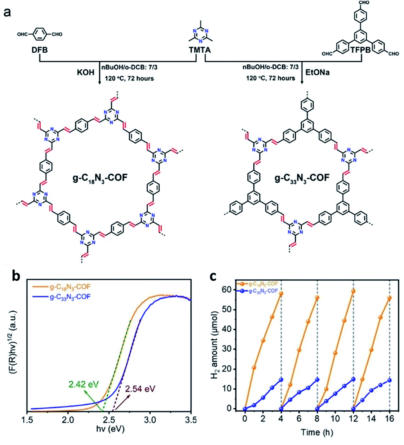 Covalent Organic Frameworks Emerging High Performance Platforms For Efficient Photocatalytic Applications Journal Of Materials Chemistry A Rsc Publishing