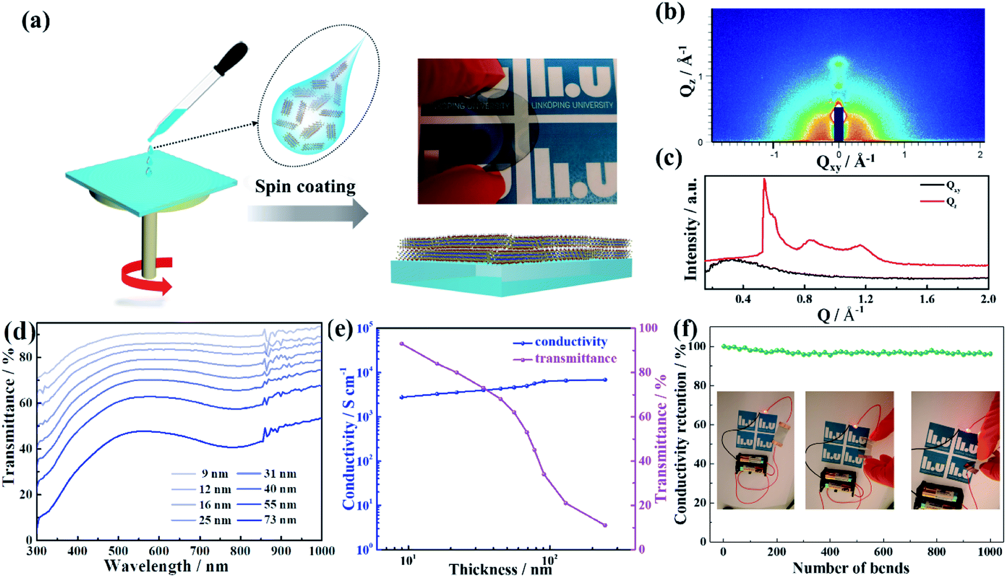 A Flexible Semitransparent Photovoltaic Supercapacitor Based On Water Processed Mxene Electrodes Journal Of Materials Chemistry A Rsc Publishing