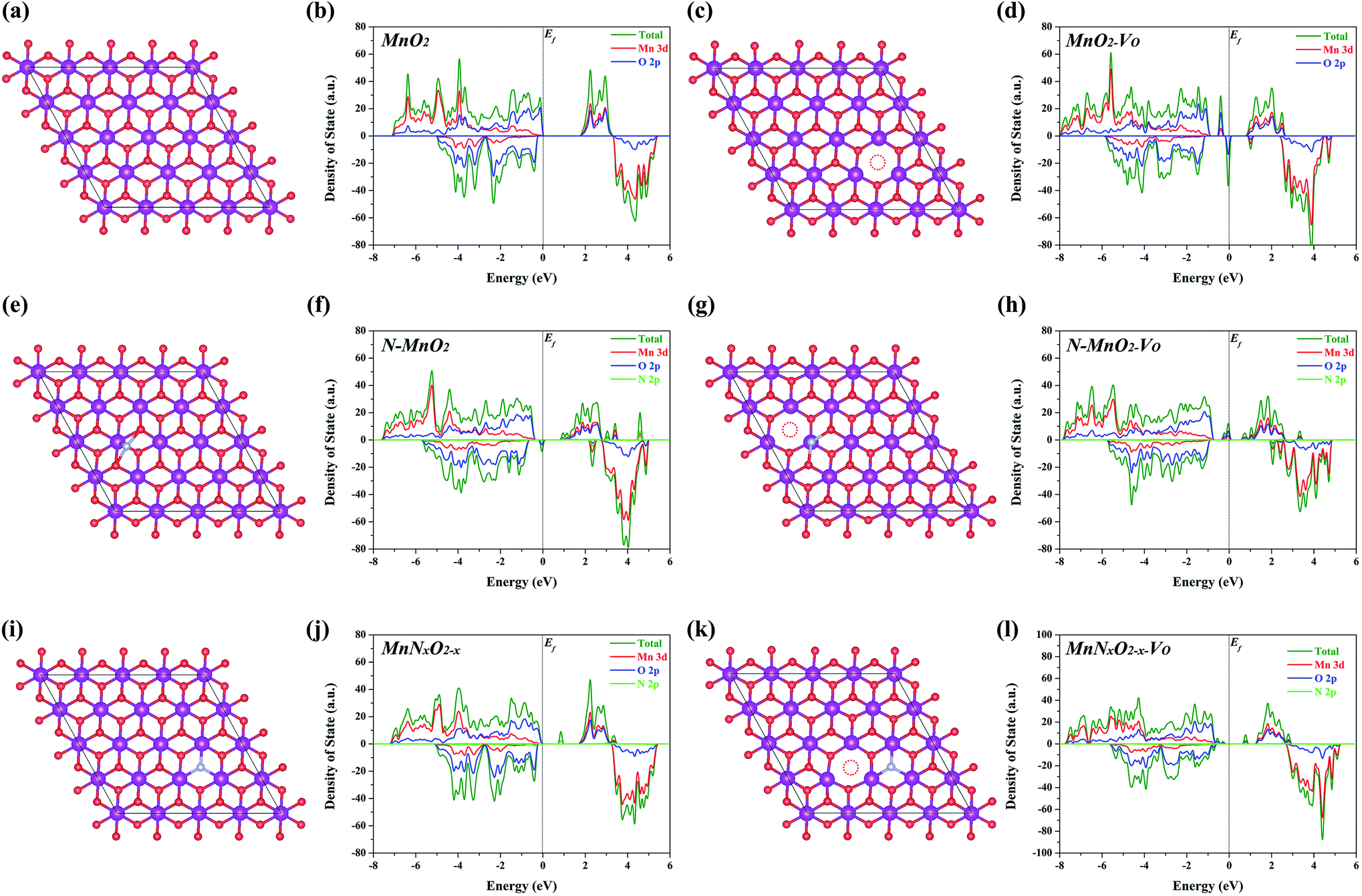 The Controllable Synthesis Of Substitutional And Interstitial Nitrogen Doped Manganese Dioxide The Effects Of Doping Sites On Enhancing The Catalytic Activity Journal Of Materials Chemistry A Rsc Publishing