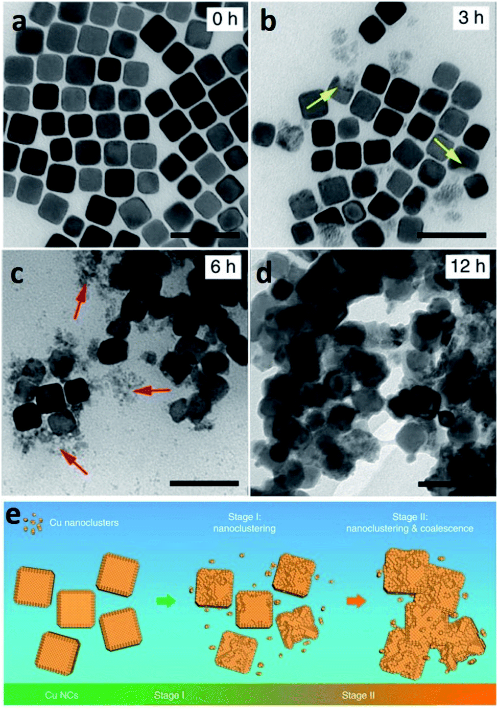 Catalyst Design Strategies For Stable Electrochemical Co2 Reduction Reaction Journal Of Materials Chemistry A Rsc Publishing