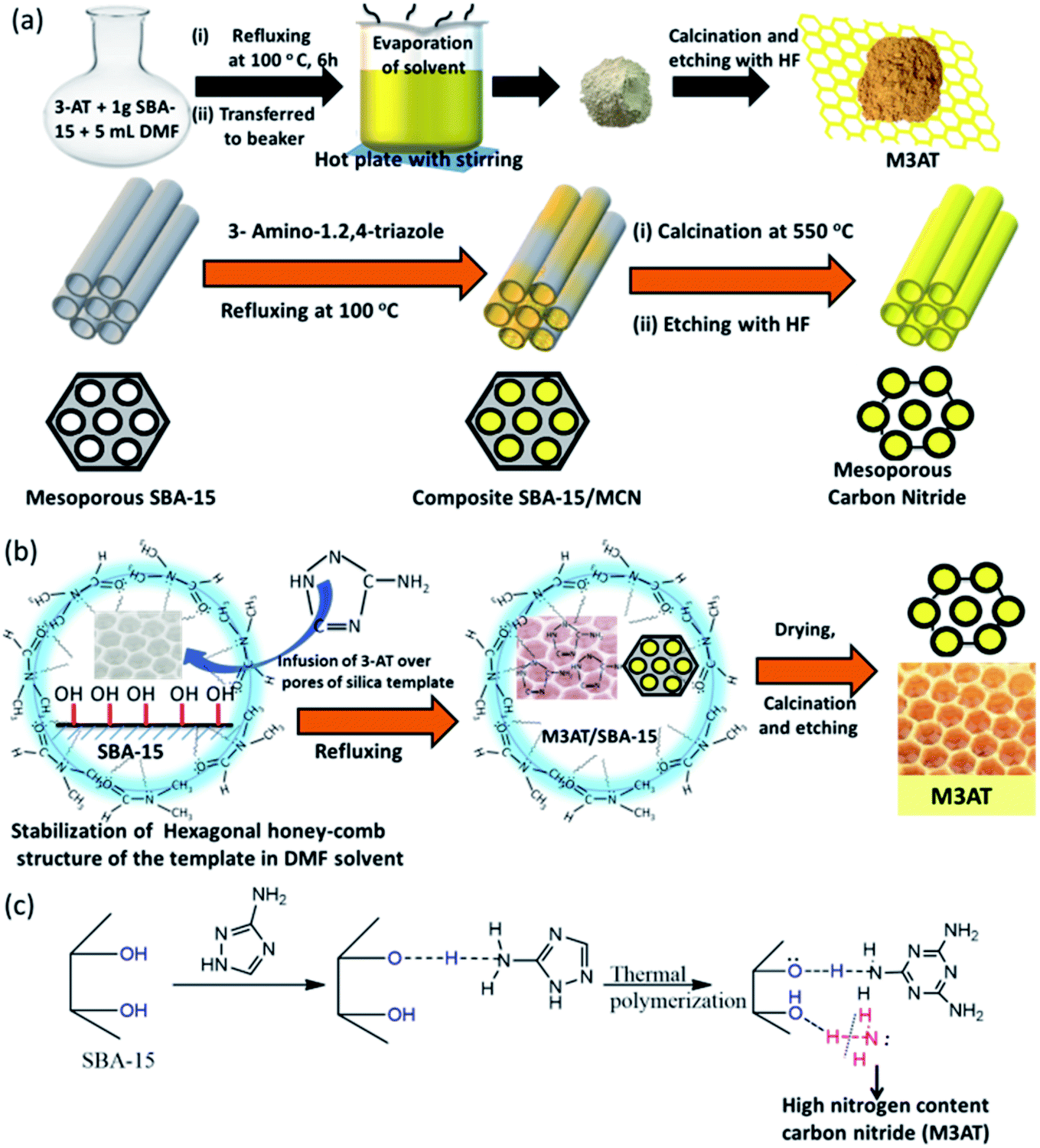 Directed Holey And Ordered G C3n4 5 Nanosheets By A Hard Template Nanocasting Approach For Sustainable Visible Light Hydrogen Evolution With Prominent Quantum Efficiency Journal Of Materials Chemistry A Rsc Publishing