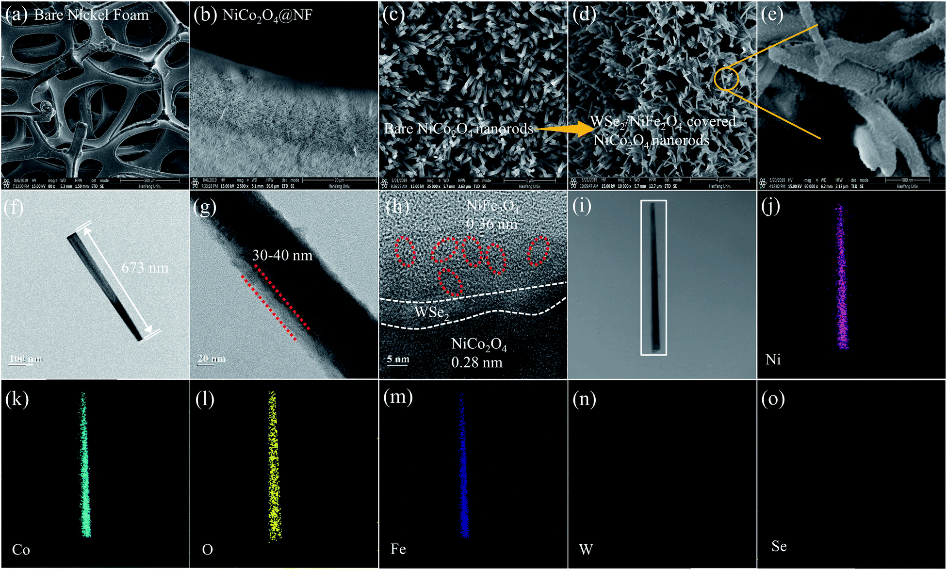 Addressing The Oer Her Imbalance By A Redox Transition Induced Two Way Electron Injection In A Bifunctional N P N Electrode For Excellent Water Splitting Journal Of Materials Chemistry A Rsc Publishing