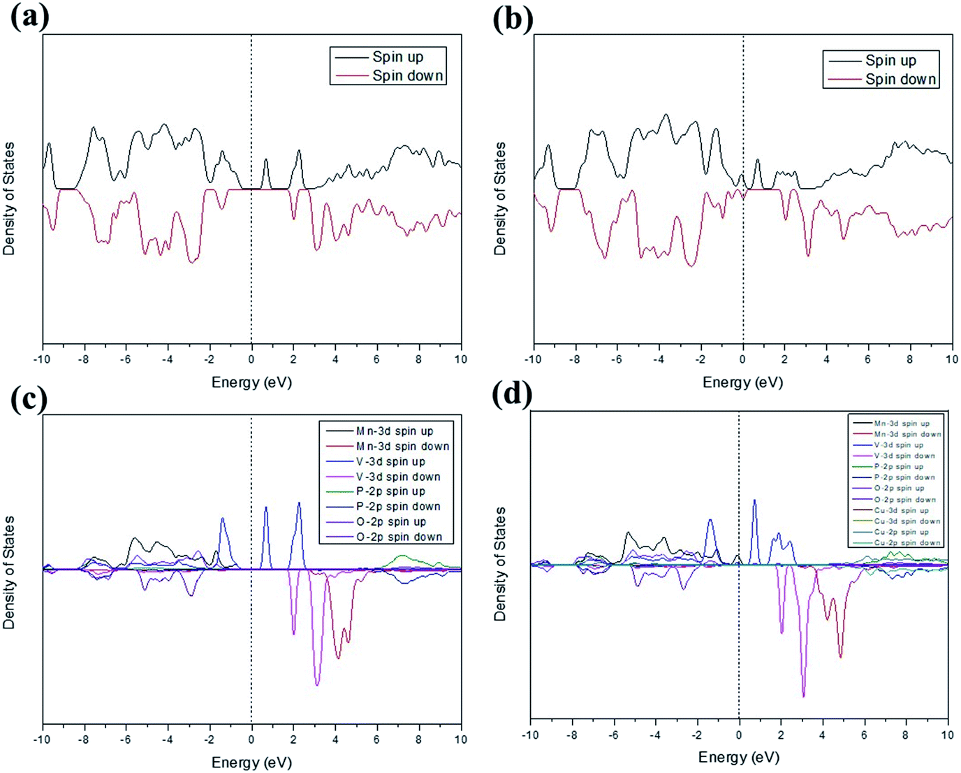 Multidimensional Na4vmn0 9cu0 1 Po4 3 C Cotton Candy Cathode Materials For High Energy Na Ion Batteries Journal Of Materials Chemistry A Rsc Publishing