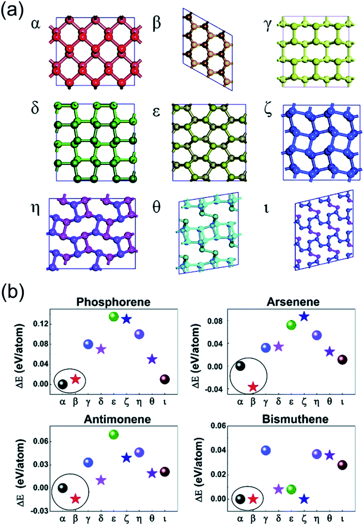 Emerging 2d Pnictogens For Catalytic Applications Status And Challenges Journal Of Materials Chemistry A Rsc Publishing