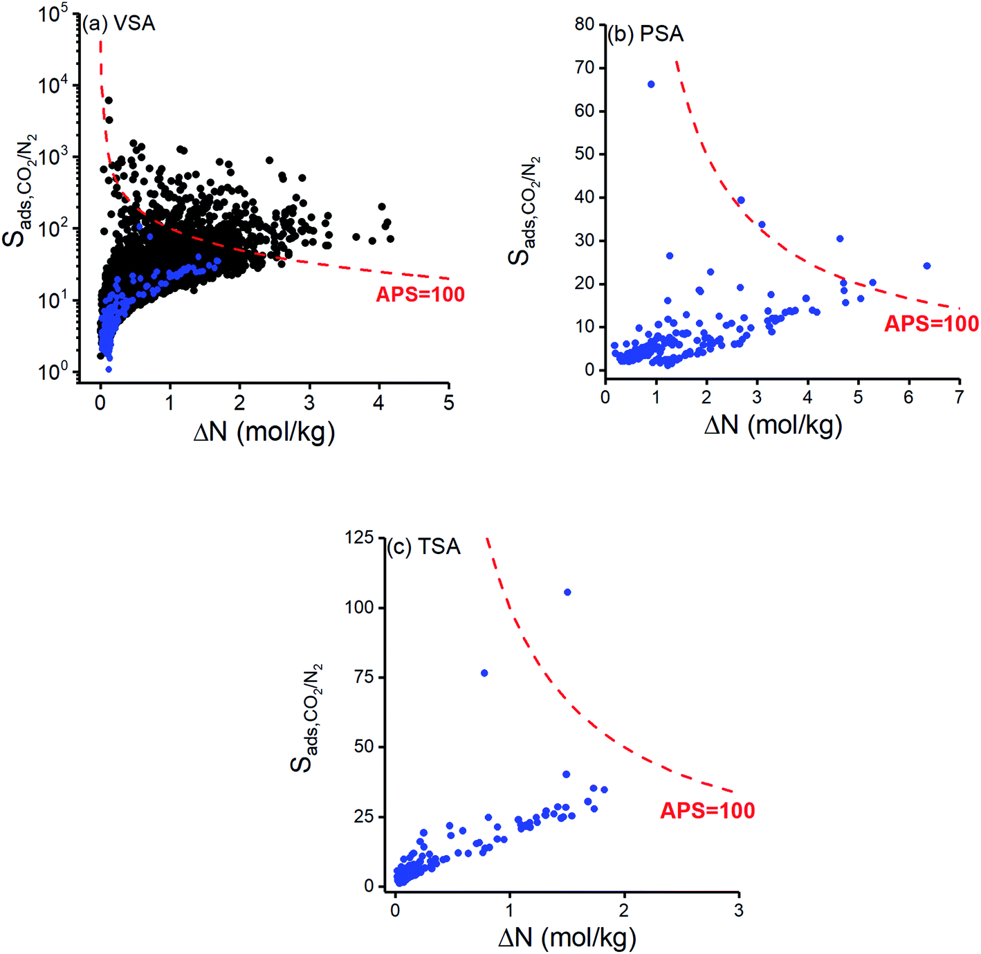 Can Cofs Replace Mofs In Flue Gas Separation High Throughput Computational Screening Of Cofs For Co2 N2 Separation Journal Of Materials Chemistry A Rsc Publishing