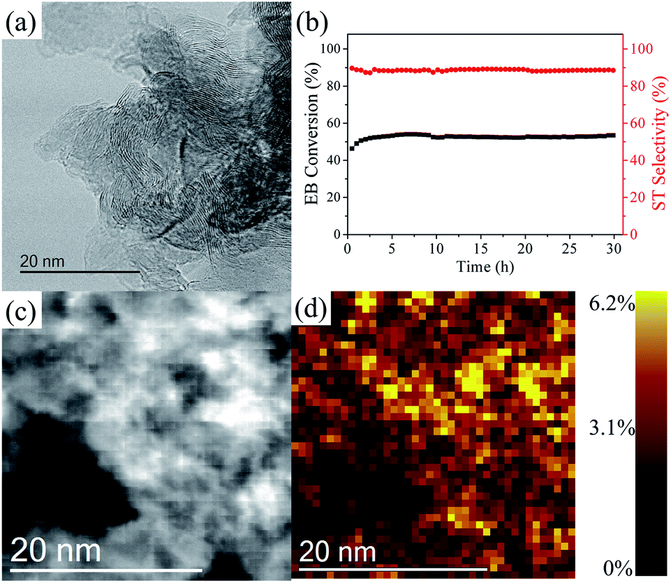 Functionalised Hexagonal Boron Nitride For Energy Conversion And Storage Journal Of Materials Chemistry A Rsc Publishing