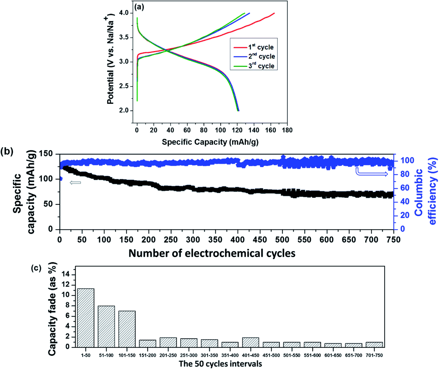 Water Stable O3 Type Layered Na Transition Metal Oxides Enabling Environment Friendly Aqueous Processing Of Electrodes With Long Term Electrochemical Stability Journal Of Materials Chemistry A Rsc Publishing