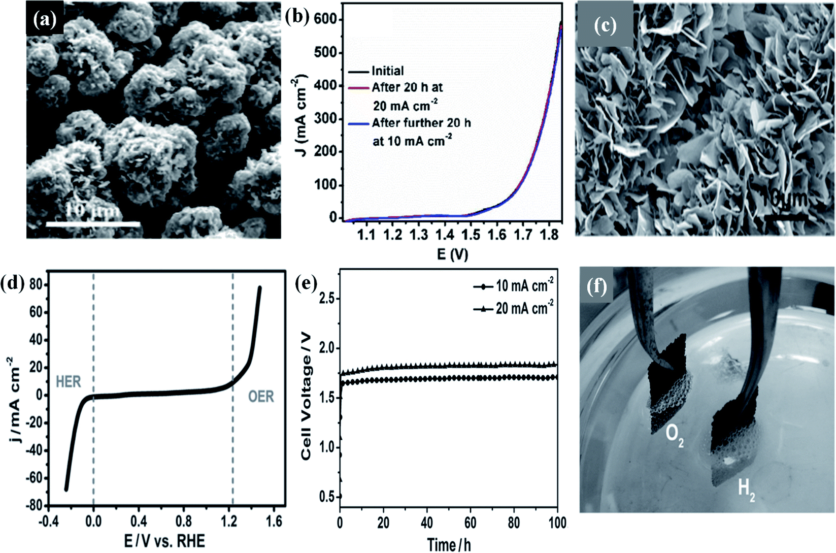 Recent Advances In Phase Size And Morphology Oriented Nanostructured Nickel Phosphide For Overall Water Splitting Journal Of Materials Chemistry A Rsc Publishing