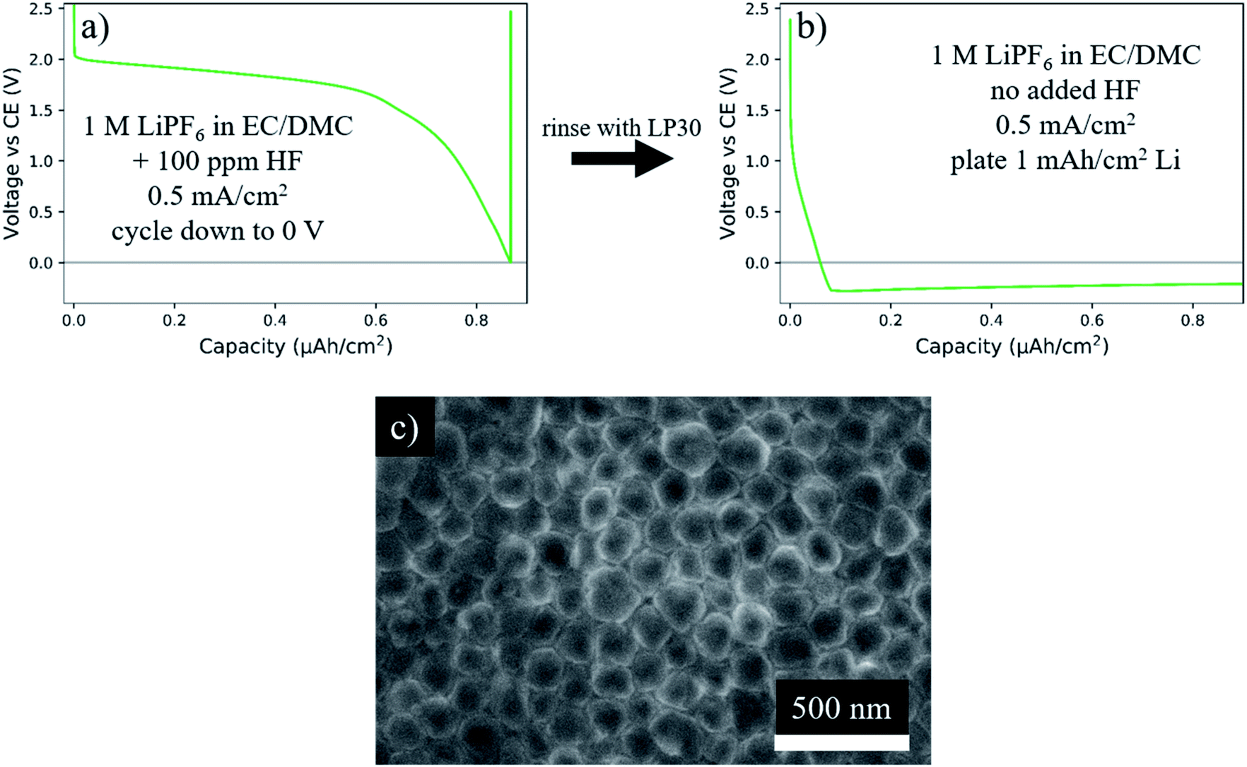 Understanding Additive Controlled Lithium Morphology In Lithium Metal Batteries Journal Of Materials Chemistry A Rsc Publishing
