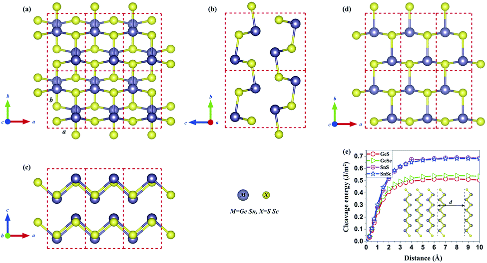 Novel Two Dimensional B Gese And B Snse Semiconductors Anisotropic High Carrier Mobility And Excellent Photocatalytic Water Splitting Journal Of Materials Chemistry A Rsc Publishing