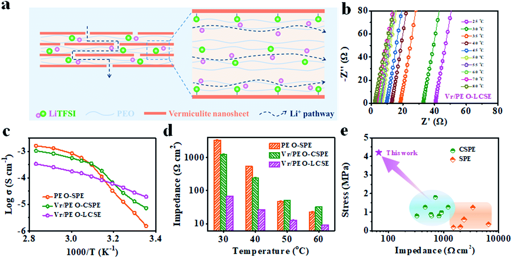 Thin Laminar Composite Solid Electrolyte With High Ionic Conductivity And Mechanical Strength Towards Advanced All Solid State Lithium Sulfur Battery Journal Of Materials Chemistry A Rsc Publishing