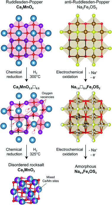 Na 2 Fe 2 OS 2 , a new earth abundant oxysulphide cathode material for ...