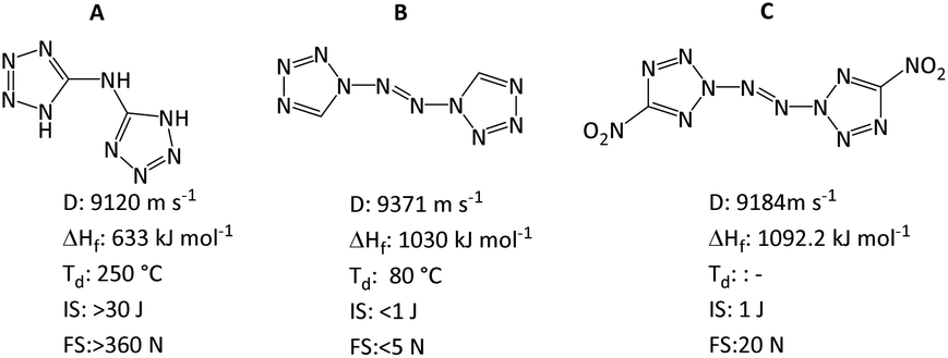 Synthesis And Properties Of Salts Derived From C4n1 C4n18h3 And C4n18h3 Anions Journal Of Materials Chemistry A Rsc Publishing