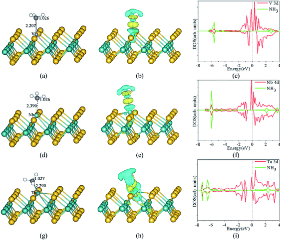 Recent Advances In 2D/nanostructured Metal Sulfide-based Gas Sensors ...