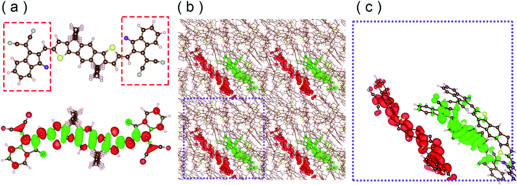 Charge Separation Boosts Exciton Diffusion In Fused Ring Electron Acceptors Journal Of Materials Chemistry A Rsc Publishing